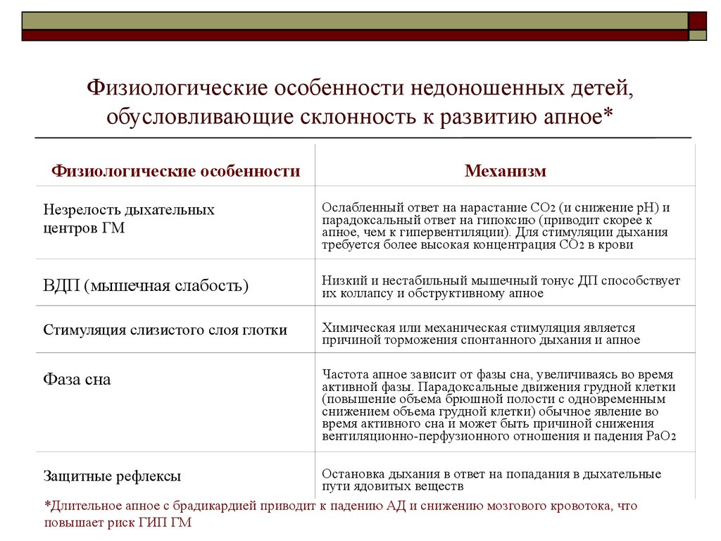 Анатомо физиологические особенности недоношенного ребенка. Афо органов и систем недоношенного ребенка. Анатомо физиологические особенности недоношенных. Анатомо-физиологические признаки недоношенного ребенка. Особенности Афо недоношенного ребенка.