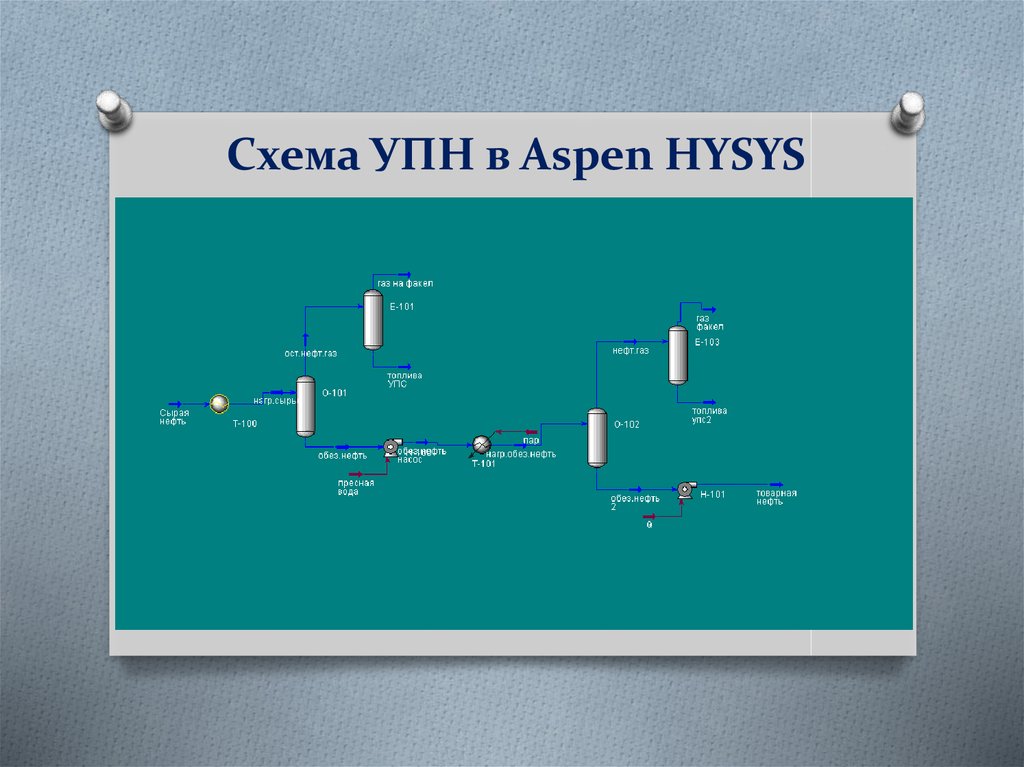 Упн полиция. Aspen HYSYS печь. Программа HYSYS Aspen. HYSYS технологическая печь. Технологическая схема HYSYS.