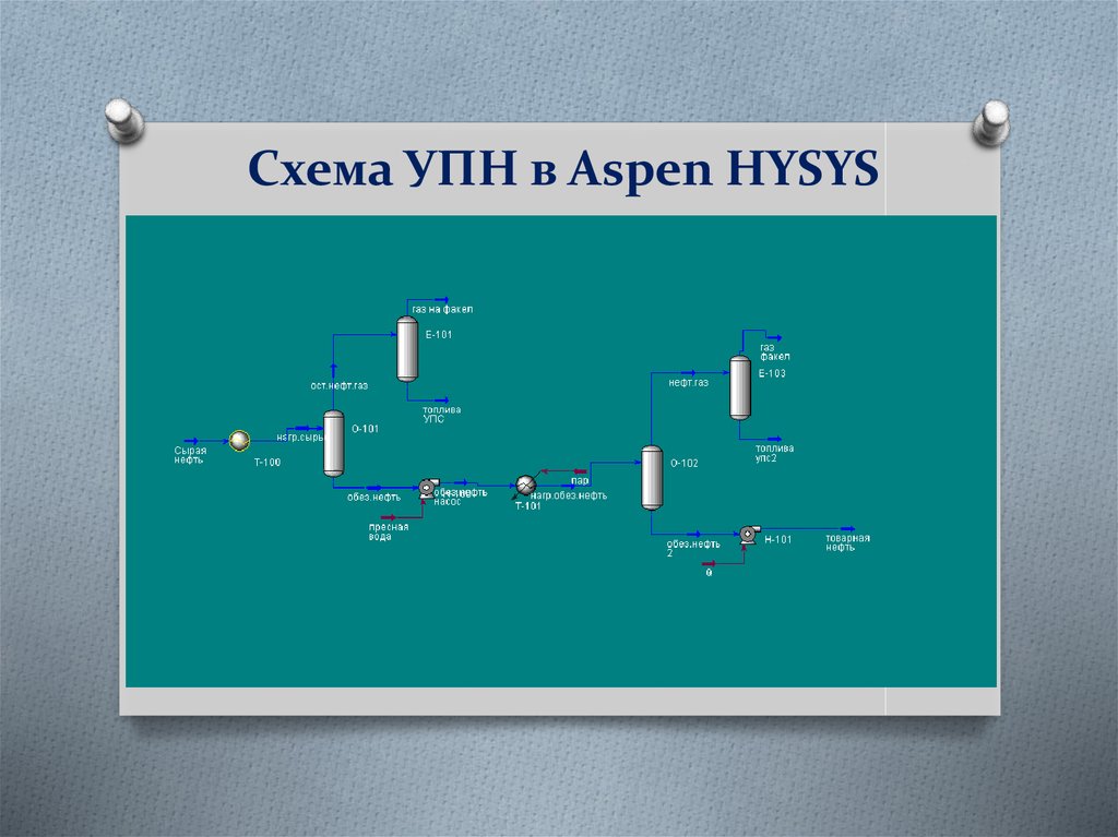 Aspen HYSYS печь. Программа HYSYS Aspen. HYSYS технологическая печь. Технологическая схема HYSYS. Упн полиция