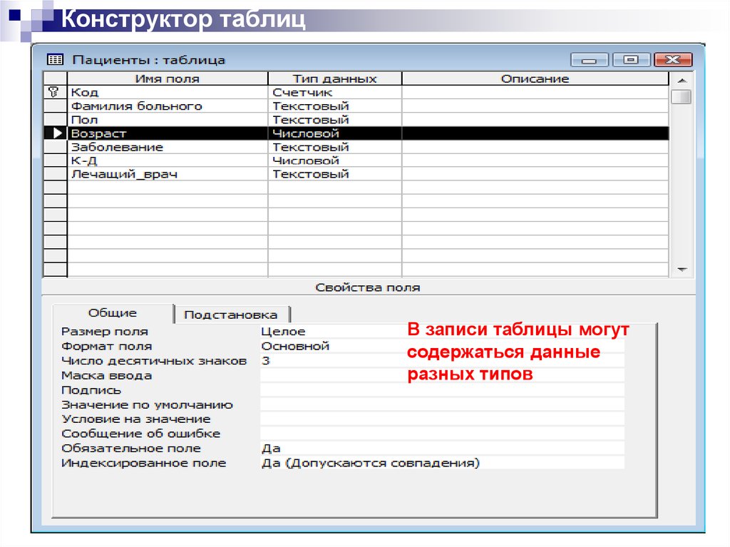 Конструктор таблиц. Таблица для записи. Конструктор таблиц позволяет:. Таблица для записи пациентов.