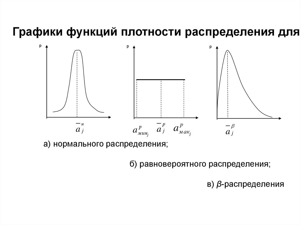 Какое распределение изображено на рисунке