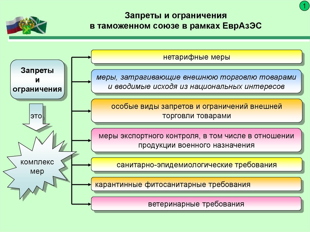 Запреты и ограничения картинки