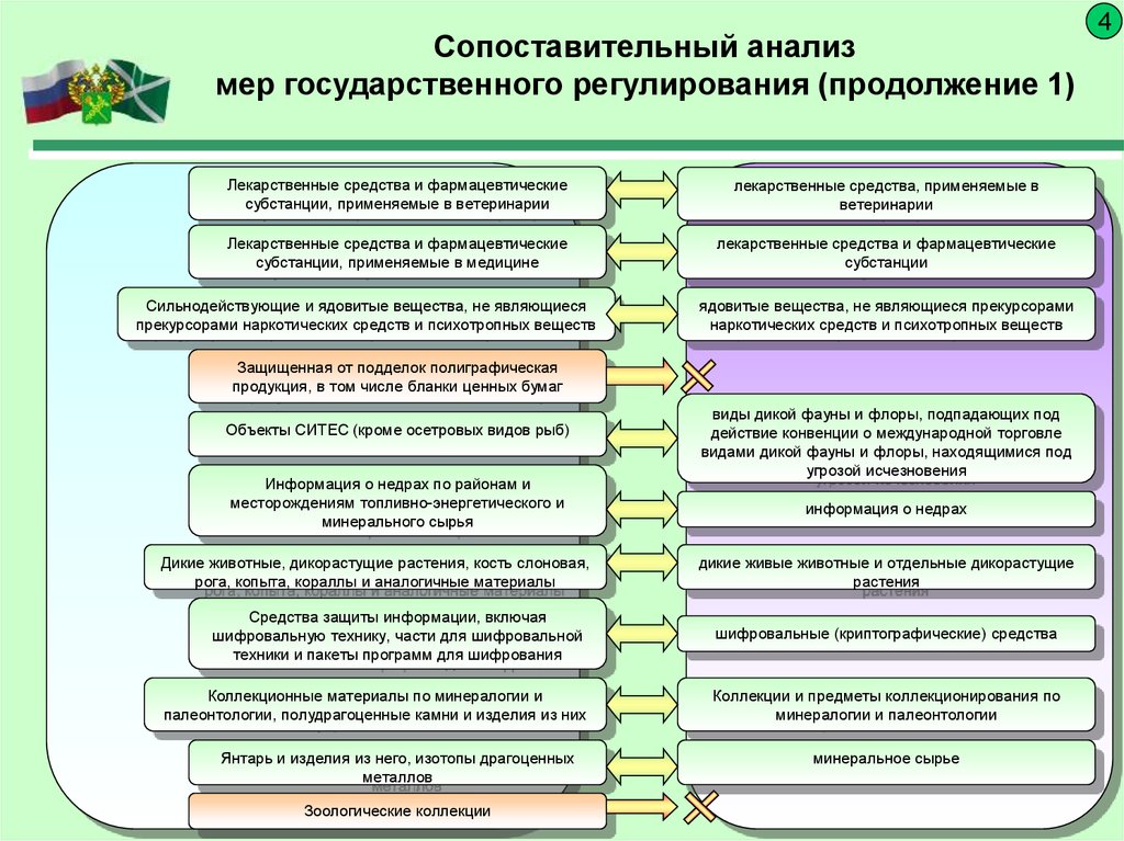 Какие ограничения накладываются на присоединяемые к электронному письму файлы