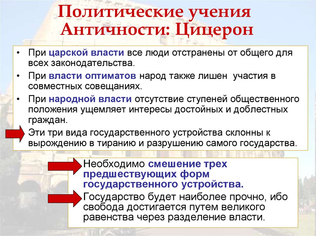 Реферат: Политическая мысль Античности. Взгляды Платона, Аристотеля, Цицерона на политику и государство