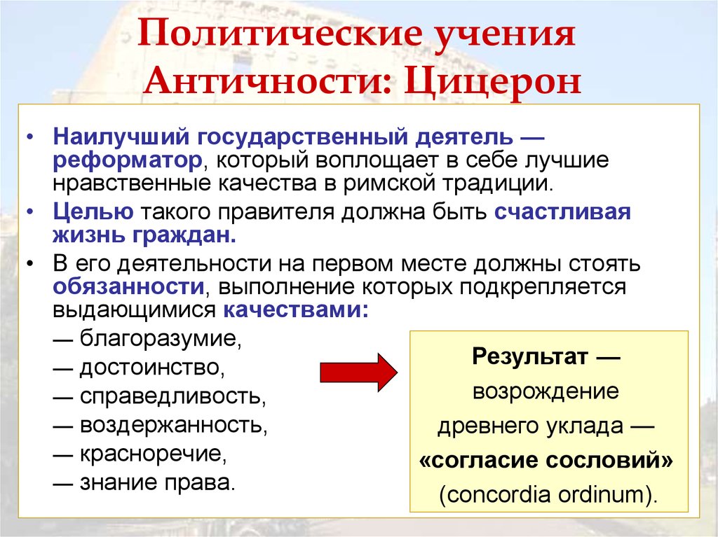 Учения политической философии. Политическое учение Цицерона. Политико правовые учения Цицерона. Политические учения. Политико-правовые взгляды Цицерона.