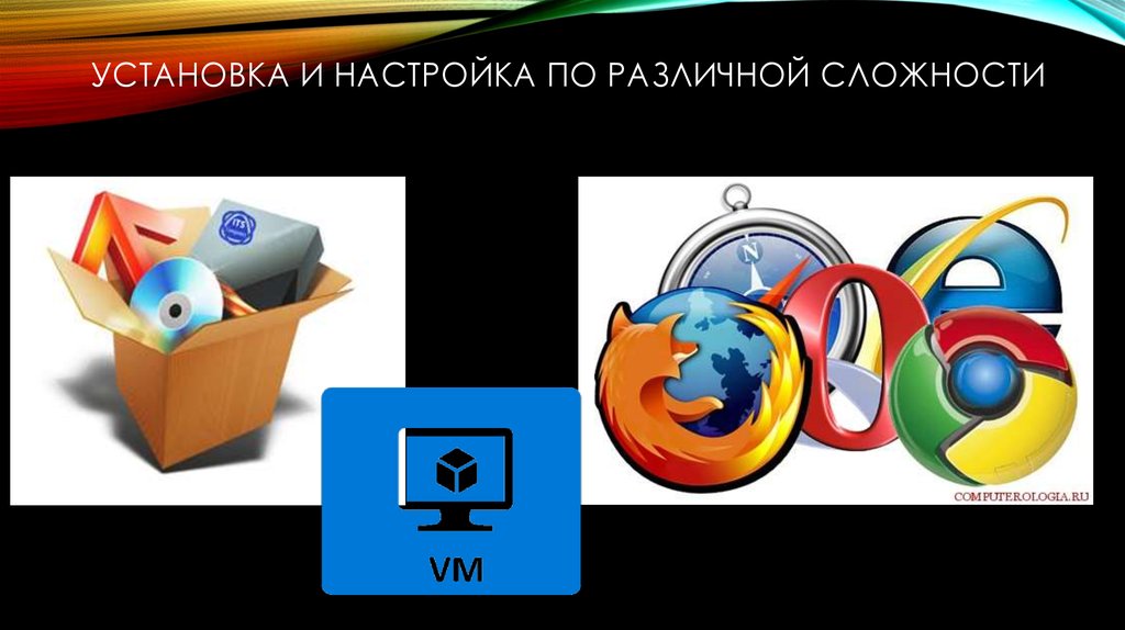 Установка и настройка по различной сложности