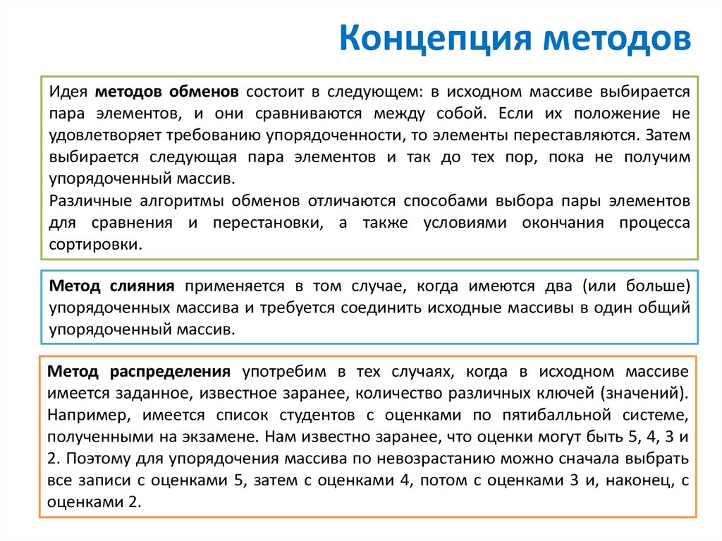 Концепции метода. Методы концепции. Концепция методики. Методика разработки концепции. Концепция методов SCF.