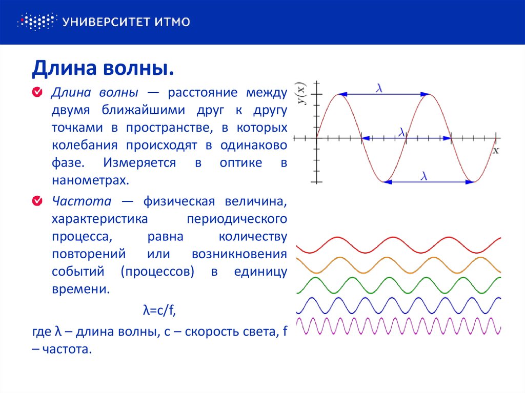 Как определить частоту воды. Как определить длину электромагнитной волны по графику. Соотношение скорости частоты и длины волны. Взаимосвязь частоты и длины волны формула. Частота и длина волны электромагнитных колебаний.