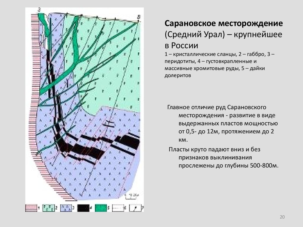 Проект разработки красногорского месторождения силикатных песков 9 января 2002 года