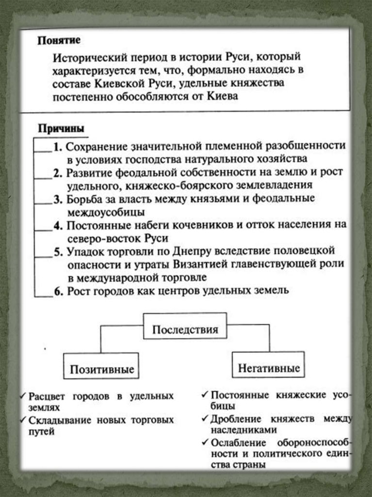 Удельная русь. Понятие политическая раздробленность. Политическая раздробленность на Руси схема. Раздробленность на Руси схема. Политическая раздробленность термин.