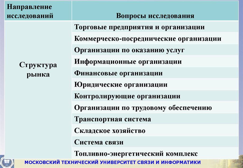 Реферат: Система маркетинговых исследований и е использование в специфических условиях России