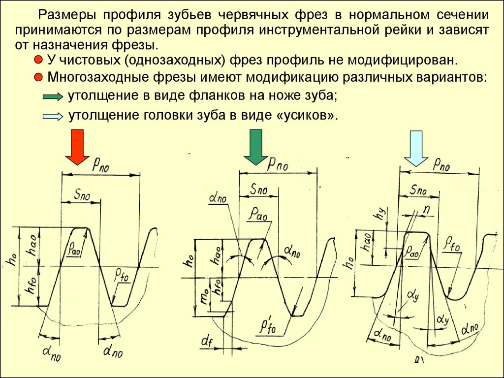 Принимать размеры. Профиль зуба в нормальном сечении. Профиль зуба червячной фрезы. - Размеры профиля зубьев фрезы в нормальном сечении. Профиль фрезы в нормальном сечении.