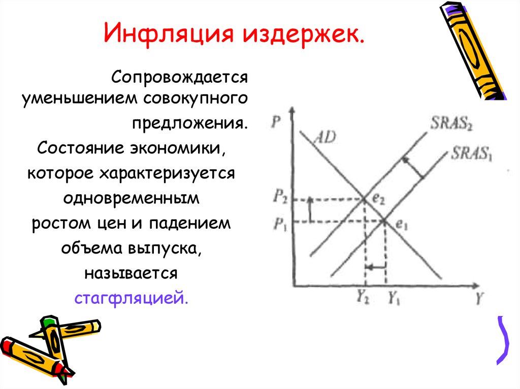 Инфляция издержек. Инфляция издержек характеризуется. Инфляция издержек сопровождается:. Инфляция издержек это в экономике. Инфляция издержек характеризуется ростом цен вызванным.