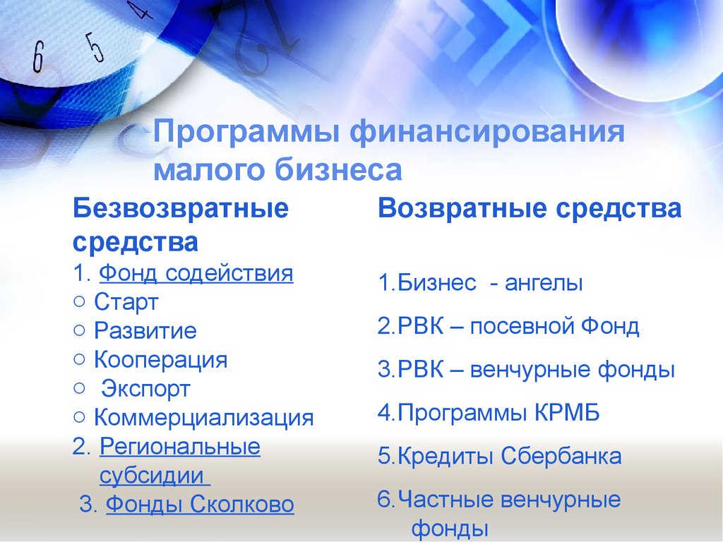 Приложение для малого бизнеса. Финансирование малого бизнеса. Программа для малого бизнеса. Особенности финансирования инновационных проектов бизнес-ангелами.. Финансовые и нефинансовые инструменты поддержки инноваций.