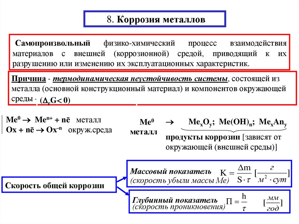 Интенсивность коррозии