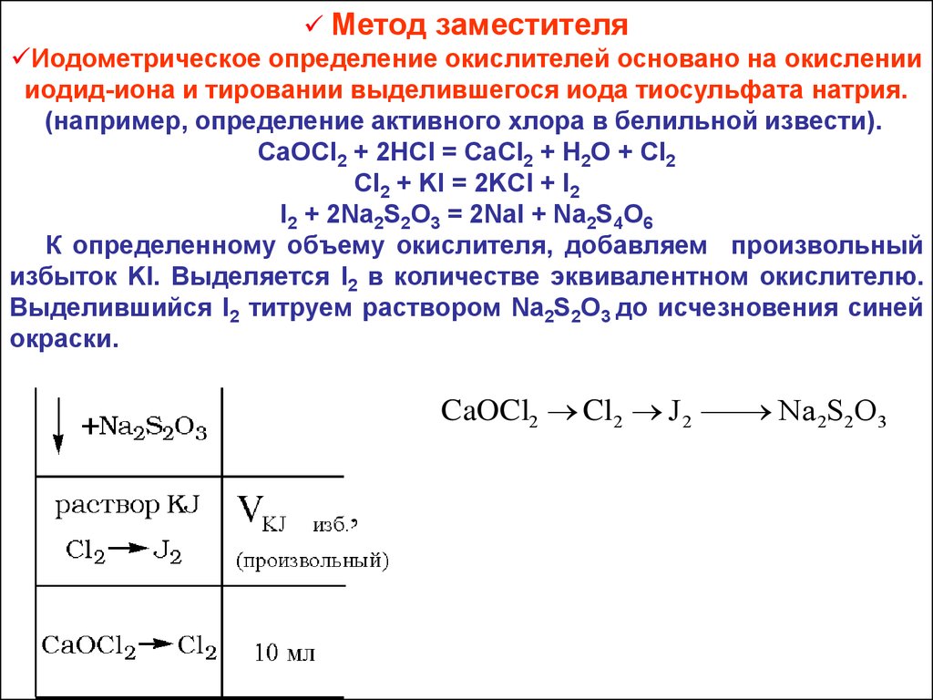 Реакция хлора с иодидами