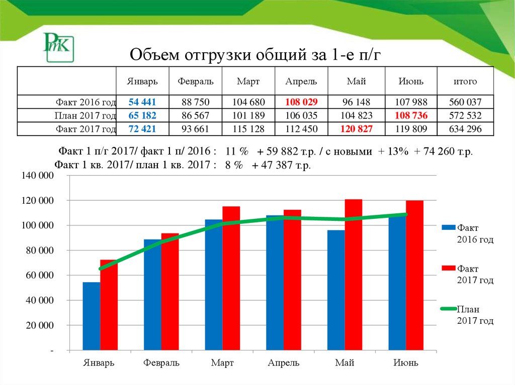 Предполагаемый объем