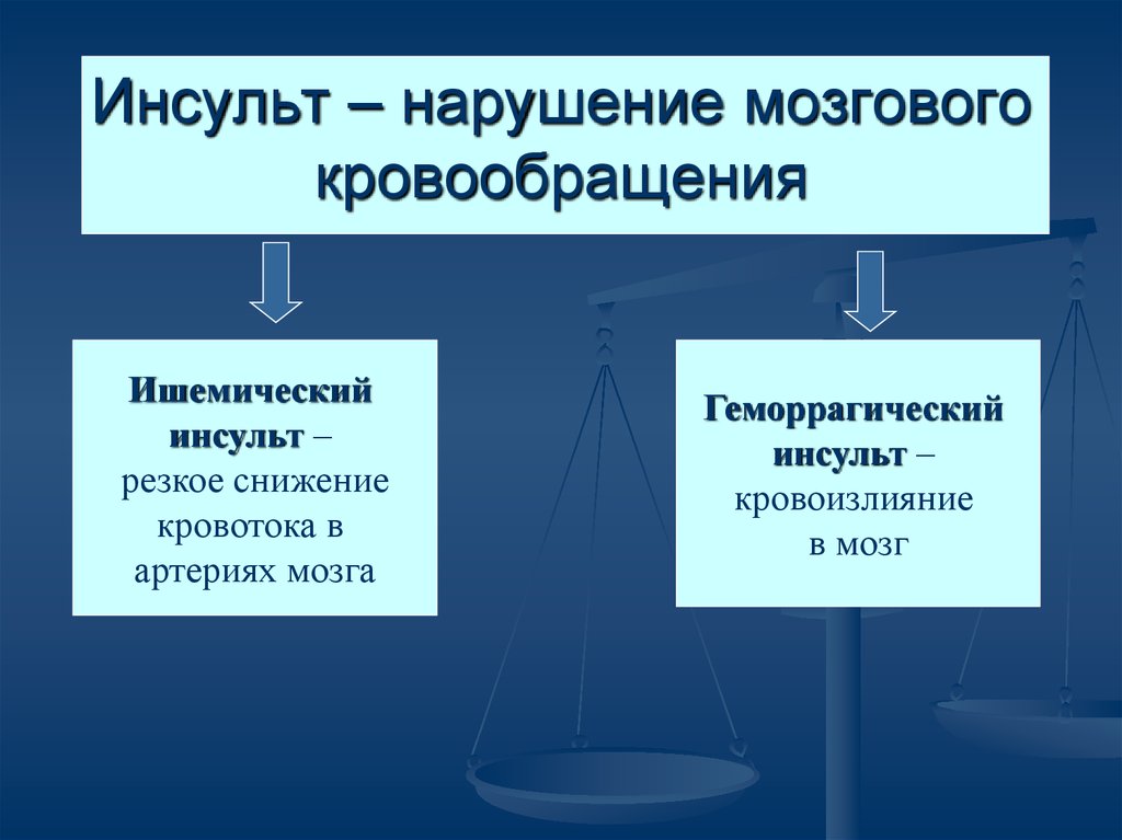 Презентация инсульт статистика