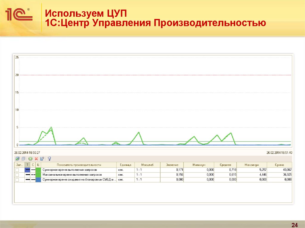 1с проекты цктп