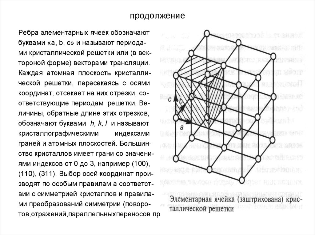 Параметр кристаллической ячейки