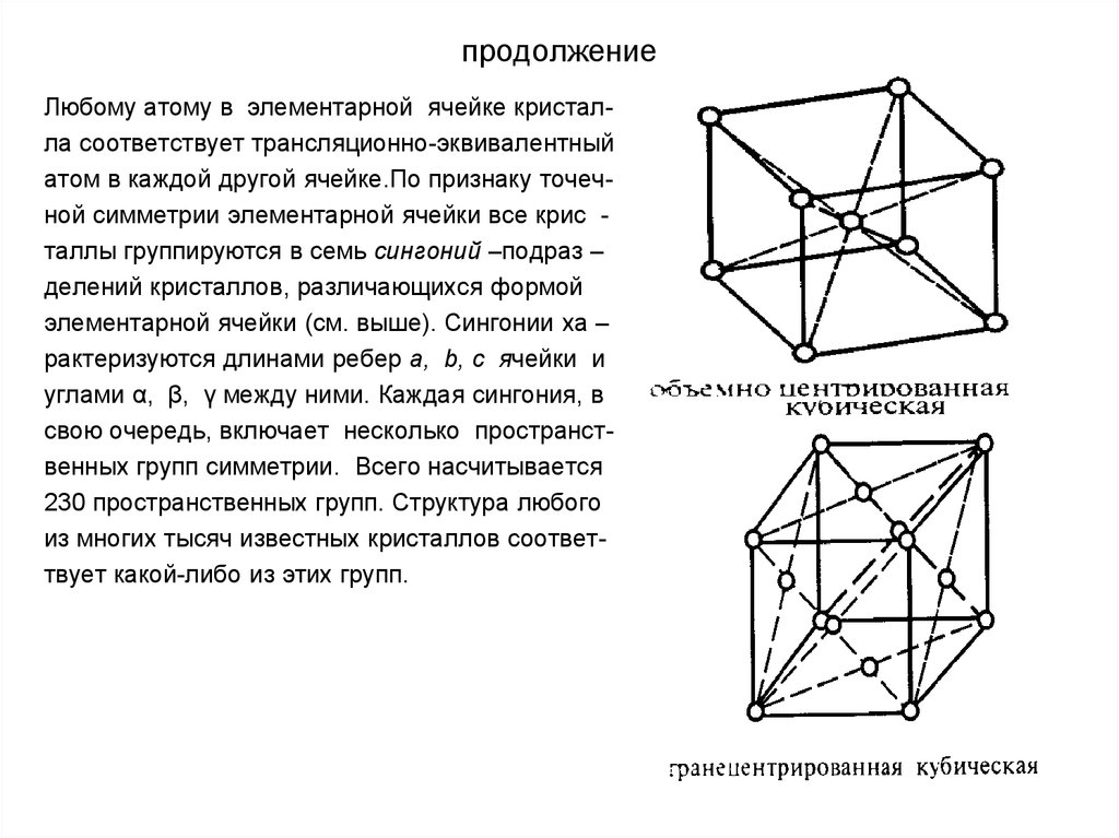 Элементарная кристаллическая решетка