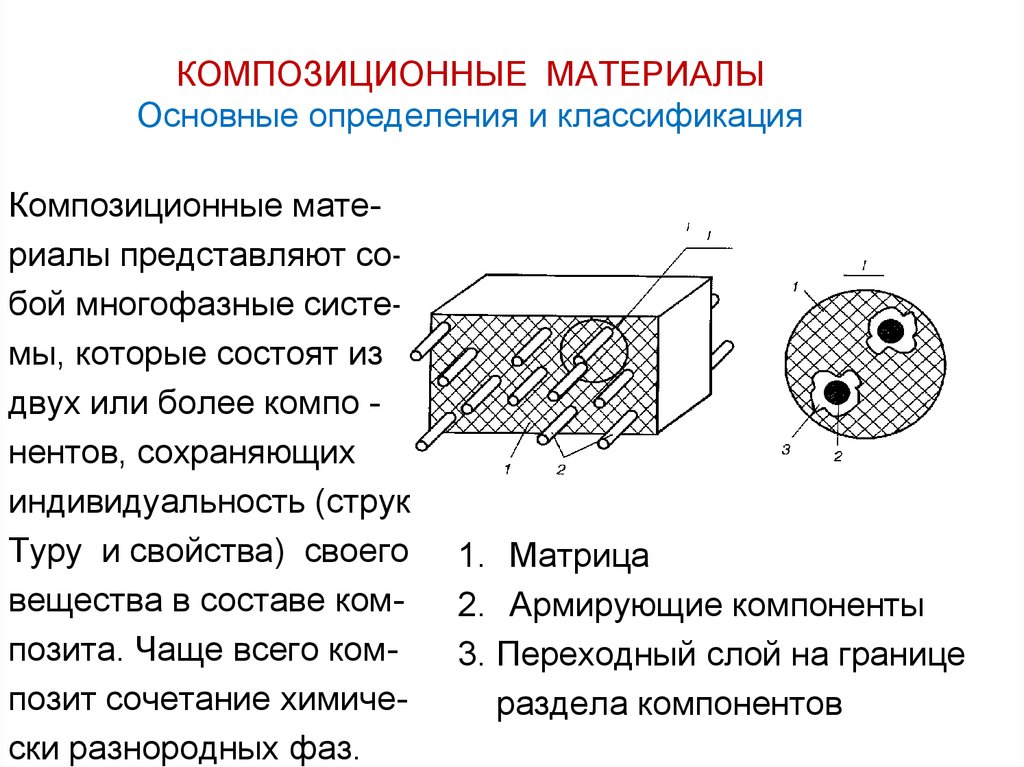 Композитные материалы какие