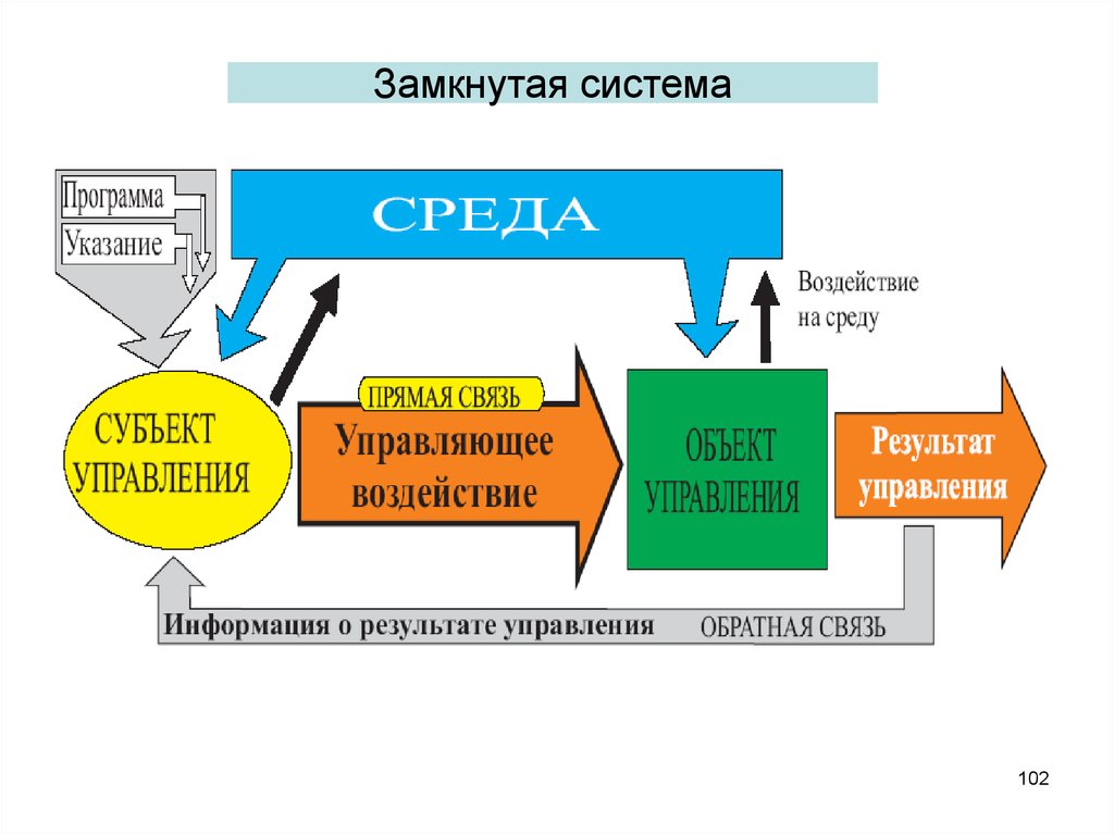 Методы управления в строительстве презентация