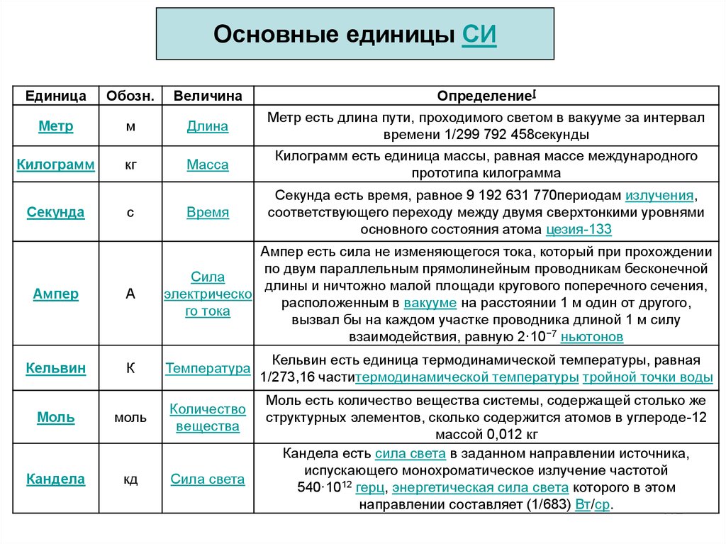 1 базовая единица