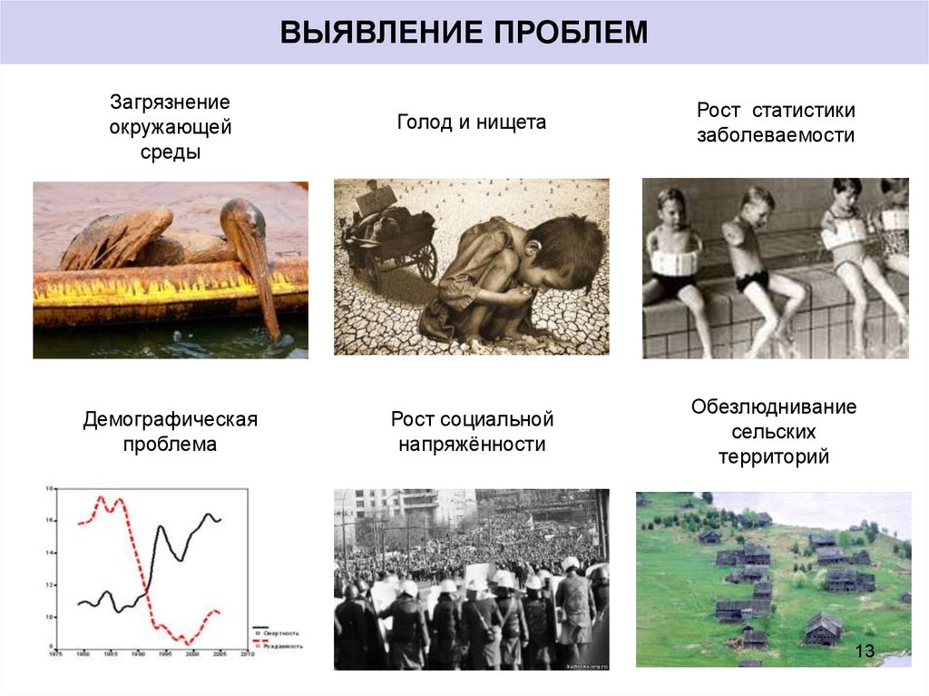 Проблемы распознавания