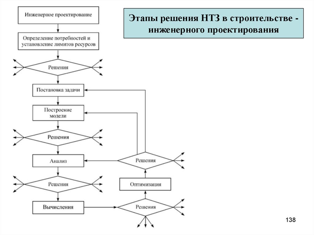 Программа проектов определение