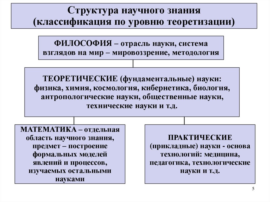 Классификации юнеско