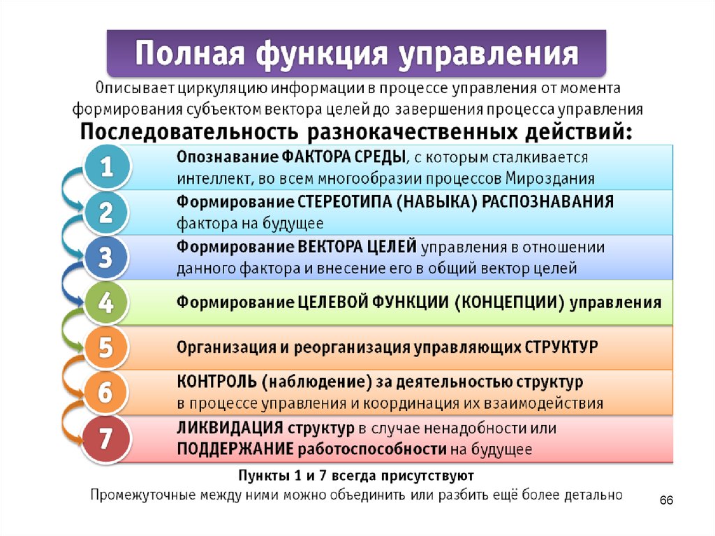 Управленческий порядок. Вектор целей управления. Последовательность функций управления. Вектор цели полной функции управления. Полная функция управления КОБ вектор целей и задач.