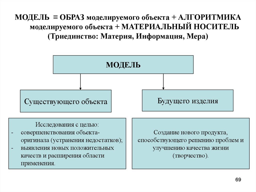 Материальный объект. Методы решения технических задач. Методы решения научно-технических задач в строительстве. Метод решения технических задач. Методы решения научно-технических задач в строительстве учебник.