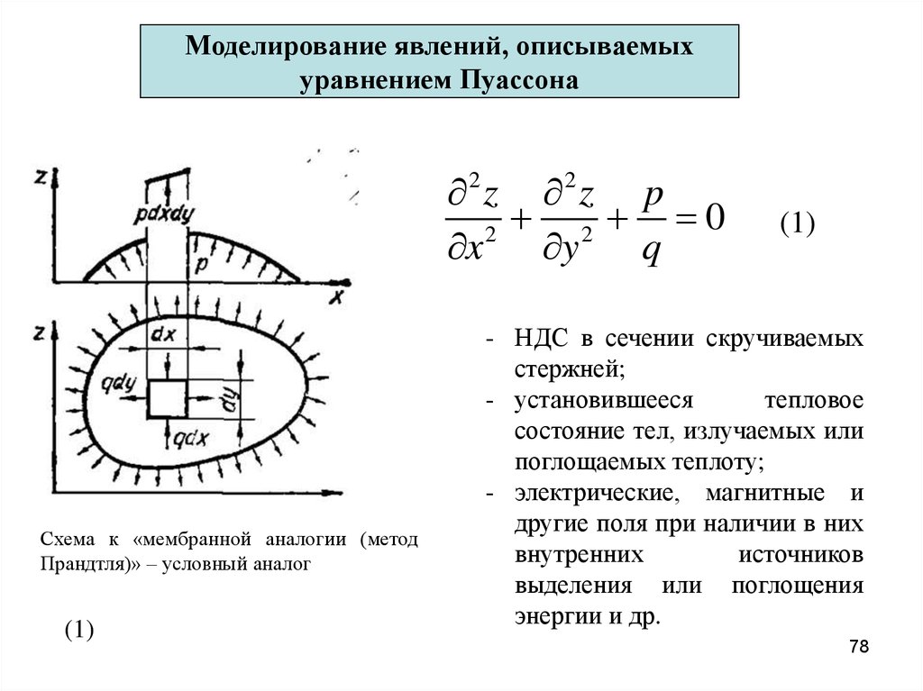 Моделирование явления. Моделирование явлений. Моделирование явлений и объектов природы. Моделирование явлений и объектов природы физика. Примеры моделирования явлений.