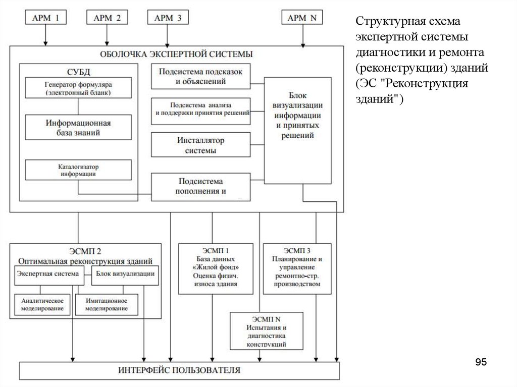 Структурная схема экспертной системы