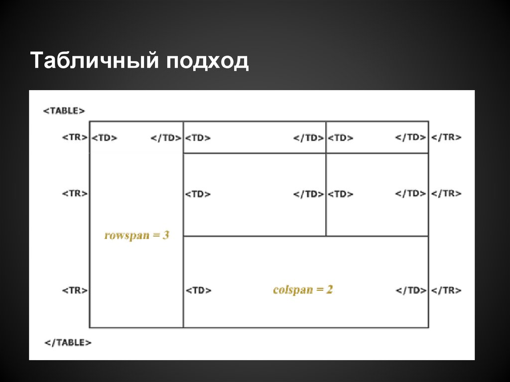 Html нарисовать таблицу онлайн