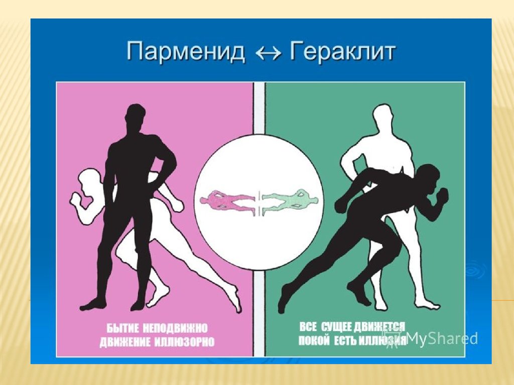 Движение есть. Парменид о движении. Гераклит и Парменид. Движение и покой в философии. Философия Гераклита и Парменида.