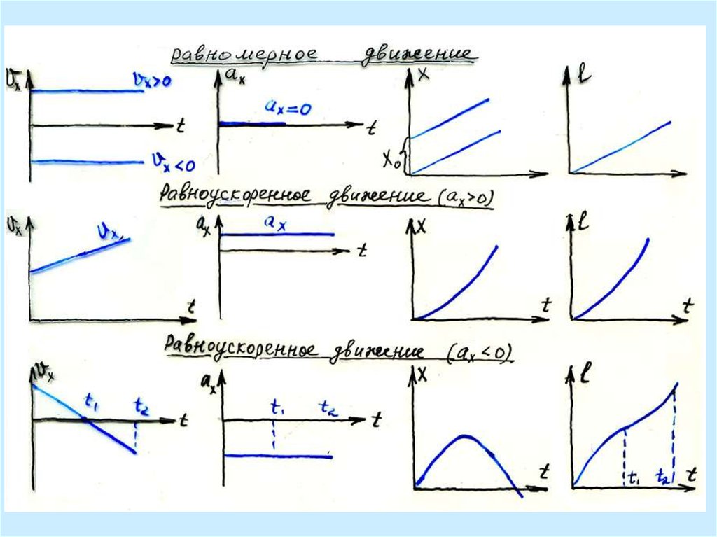 Изобразите работу графически. Графическое изображение процесса. . Ситуация – решить задание графически. Что значит графически. Переход как изобразить графически.