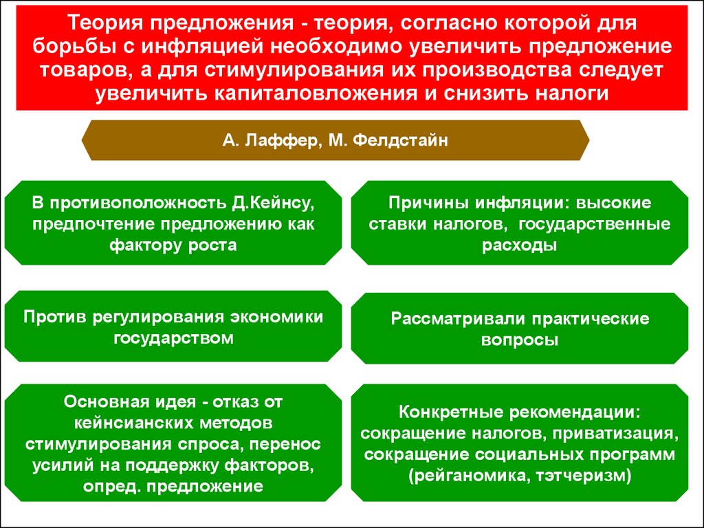 Предложение в экономике проблемы. Концепция экономики предложения. Теория экономики предложения. Экономическая теория предложения. Экономическая теория предложения основные положения.