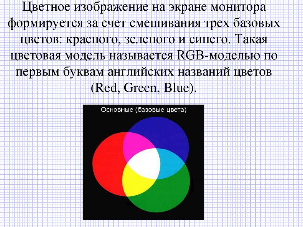 Изобразите цветным. Основные цвета монитора. Базовые цвета монитора. Смешение трех основных цветов. Базовые цвета пикселя на экране монитора.