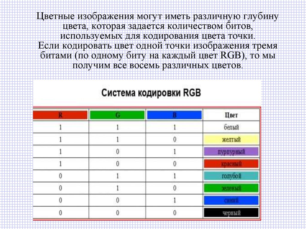 Глубина цвета определяет