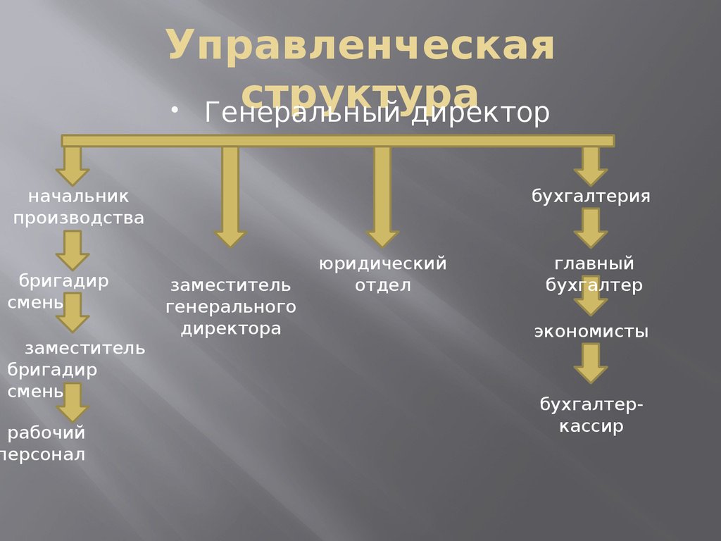 Документы начальника цеха. ДОНХЛЕБ. Директор хлебозавода ДОНХЛЕБ. ДОНХЛЕБ Новочеркасск на карте.