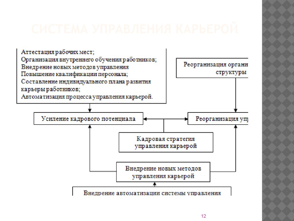 Система управления карьерой