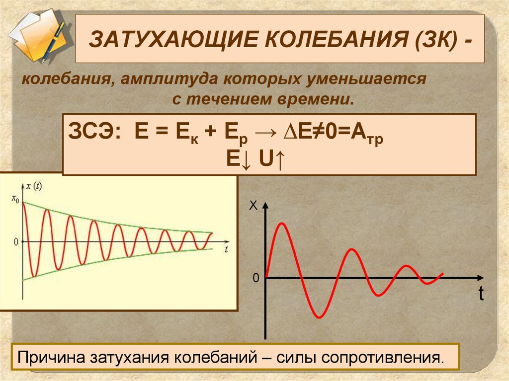 Амплитуда колебания т