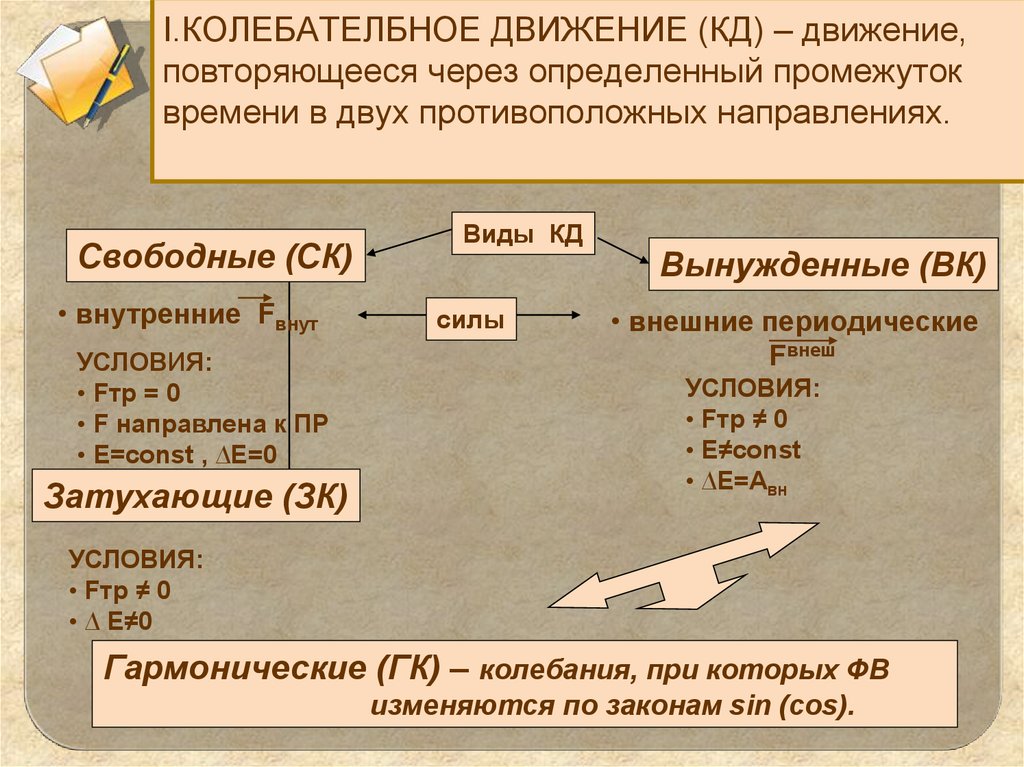 Промежуток времени через которое движение повторяется. Движение которые повторяются через определённый промежуток времени. Повторяющиеся движения. Движение повторяющееся через постоянный промежуток времени это. Минимальный промежуток времени через который движение повторяется.