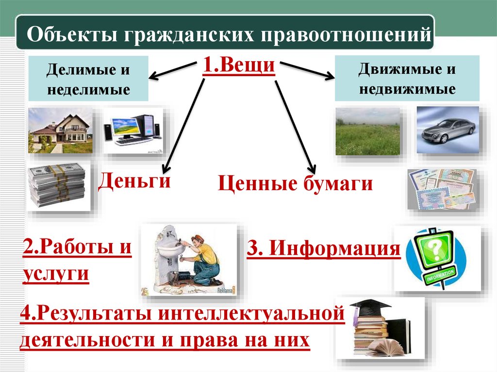 Объекты правоотношений понятие. Обьектыгражданских правоотношений. Объекты гражданских правоотношений. Объекты гражданских правоотношений примеры. Материальные объекты гражданских правоотношений примеры.