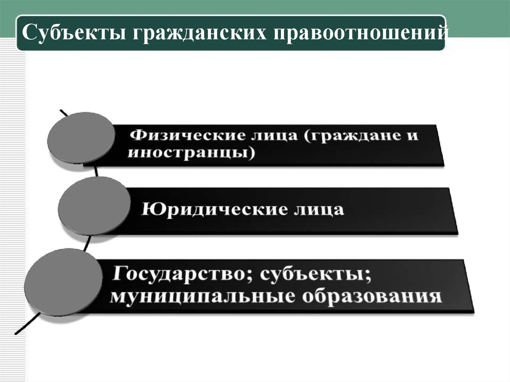 Граждане как субъекты гражданских правоотношений презентация