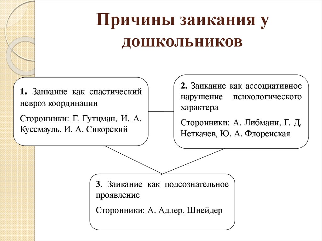 Кто разработал комплексный метод руководства игрой дошкольников