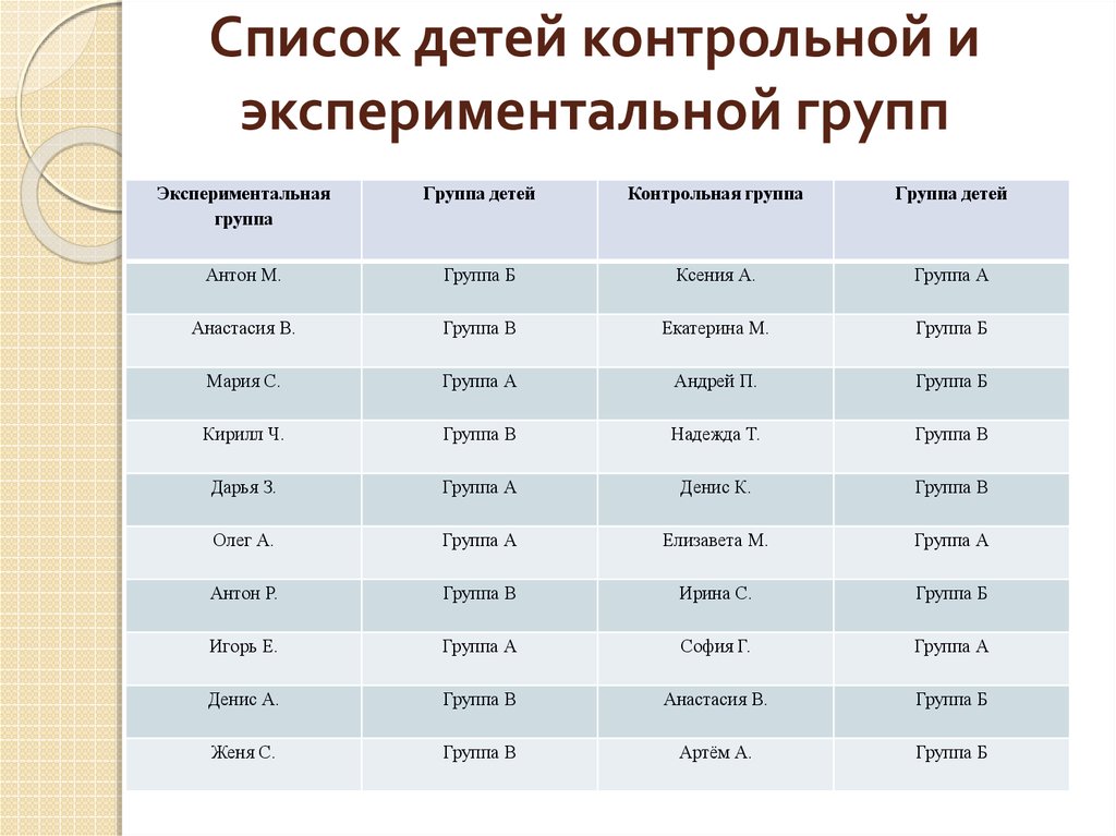 Список малыша. Список детей. Список детей старшей группы. Таблица список детей. Возрастной список детей.