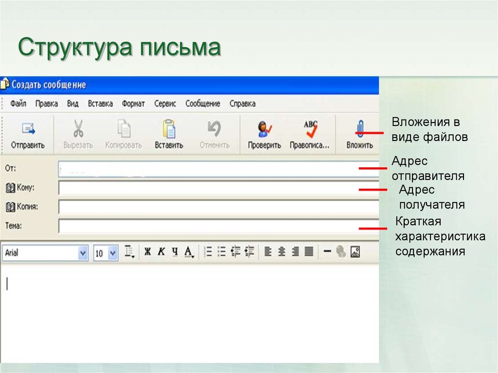 Адресов сообщение. Структура сообщения в электронной почте. Структура электронного письма. Структура письма электронной почты. Структура электронного письма письмо.